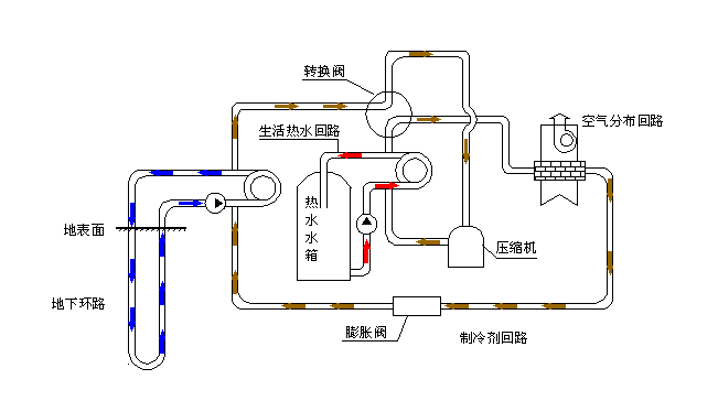 空氣源熱泵采暖VS空調(diào)采暖，誰怕誰！