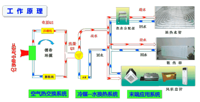 空氣能噴氣增焓原理，什么是空氣能熱泵噴氣增焓技術
