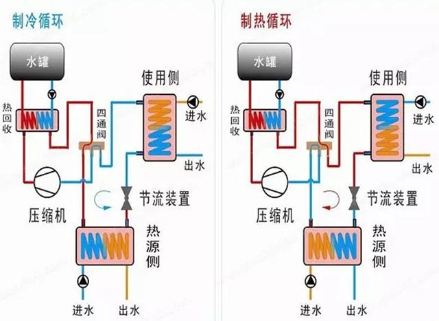 地源、水源、空氣源熱泵，怎么選？